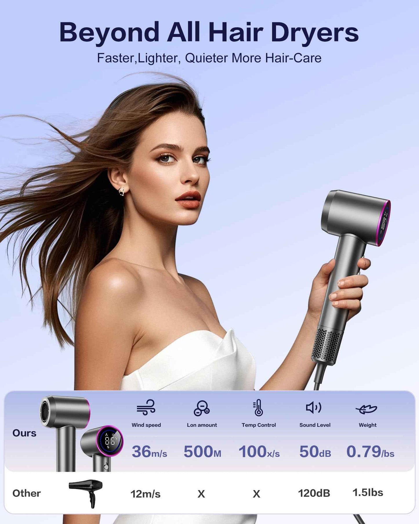 Hair Dryer,180000 RPM High-Speed Blow Dryer 500 Millions Negative Ionic Care Hair Dryer for Fast Drying, 50dB Low Noise Thermo-Control Hairdryer with Magnetic Diffuser & Nozzle for Women Salon Gray
