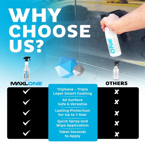 MAXLONE ™ Car Spray with Triphene® Technology, Quick Spray & Wipe Waterless Detailer - Clean, Shine, Protect Paint, Glass, Wheels, Trim Without Pre-Washing (20oz, 1 Gallon with 8 Micro Fiber Cloth)