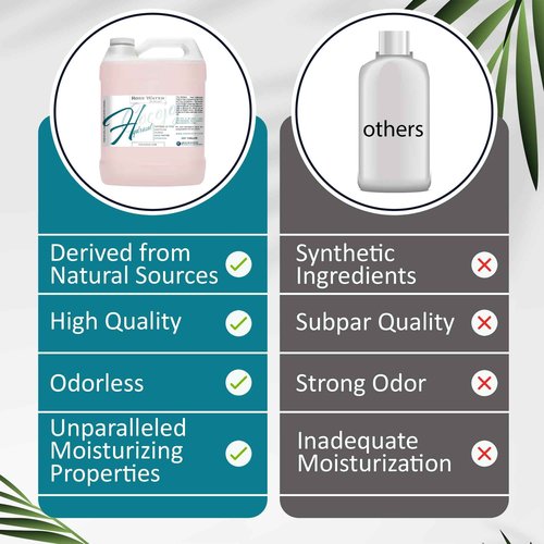 Dr Joe Lab Rice Water Growth Mix, Nourishing Toner with Rose Hydrosol, Aloe Vera Face and Scalp Essence, Rice Extract, Pro Vitamin B5, Oily Skin, Alcohol-Free Spray (128 oz)