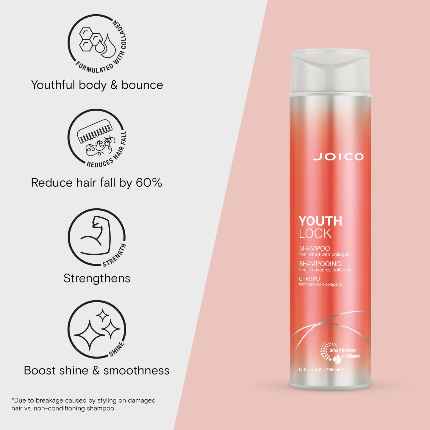 Joico Youthlock Complete Regimen