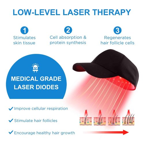 Tkcsoi Laser Hair Growth Cap，Laser Hair Growth Cap is Low Level Laser Therapy (LLLT) Devices That Promote Hair Growth in Women and Men