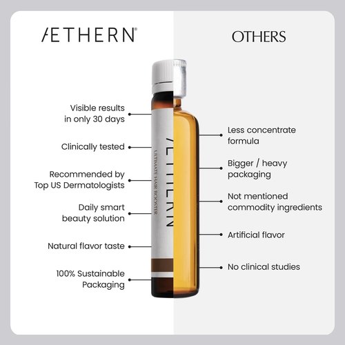 AETHERN Liquid Hair Growth Supplement with Biotin. Ready-to-Drink. Clinically Proven for Stronger and Shinier Hair, Less Shedding, + Scalp Coverage. Anti-Hair Loss. 28 Servings Ultimate Hair Booster