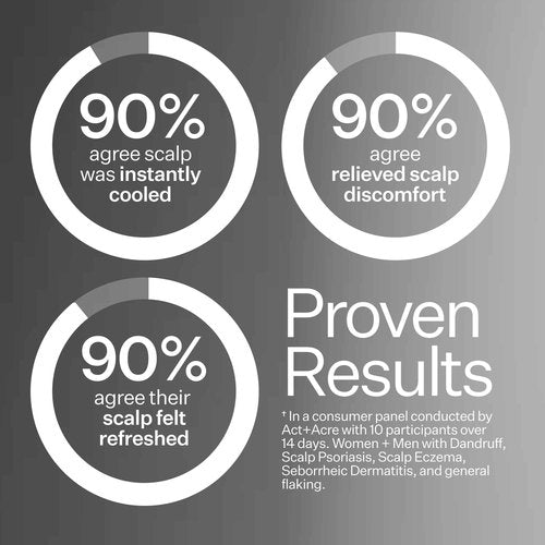 ACT+ ACRE Microbiome Cooling Scalp Serum - Instant Relief for Dry Itchy Scalp & Loose Flakes - Peppermint Oil & Amino Acid for Scalp Balance - Natural, Vegan, Paraben-Free Formula - 2.2 fl oz