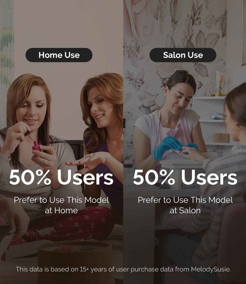 MelodySusie SC320C Electric Nail Drill Machine, Rechargeable 30000RPM Efile for Acrylic Nail, Portable Nail File with 6 Nail Drill Bit Set, SR3 Jade (Black)