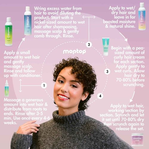 MopTop Kinky-Coily Hair Care Kit: Detox Shampoo, Gentle Shampoo, Daily Conditioner, Curly Gel, Moisturizing Hair Care Products Set