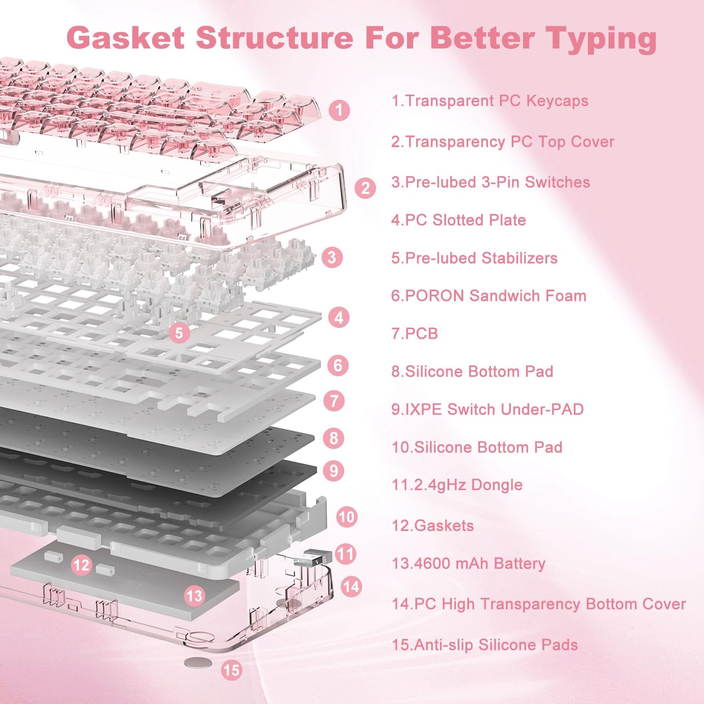 YUNZII X71 Transparent Mechanical Keyboard with Clear Keycaps(Crystal Ice Switch,Pink), Coffee Cat Dye Sub PBT Keycaps(Cherry Profile, Coffee Cat)