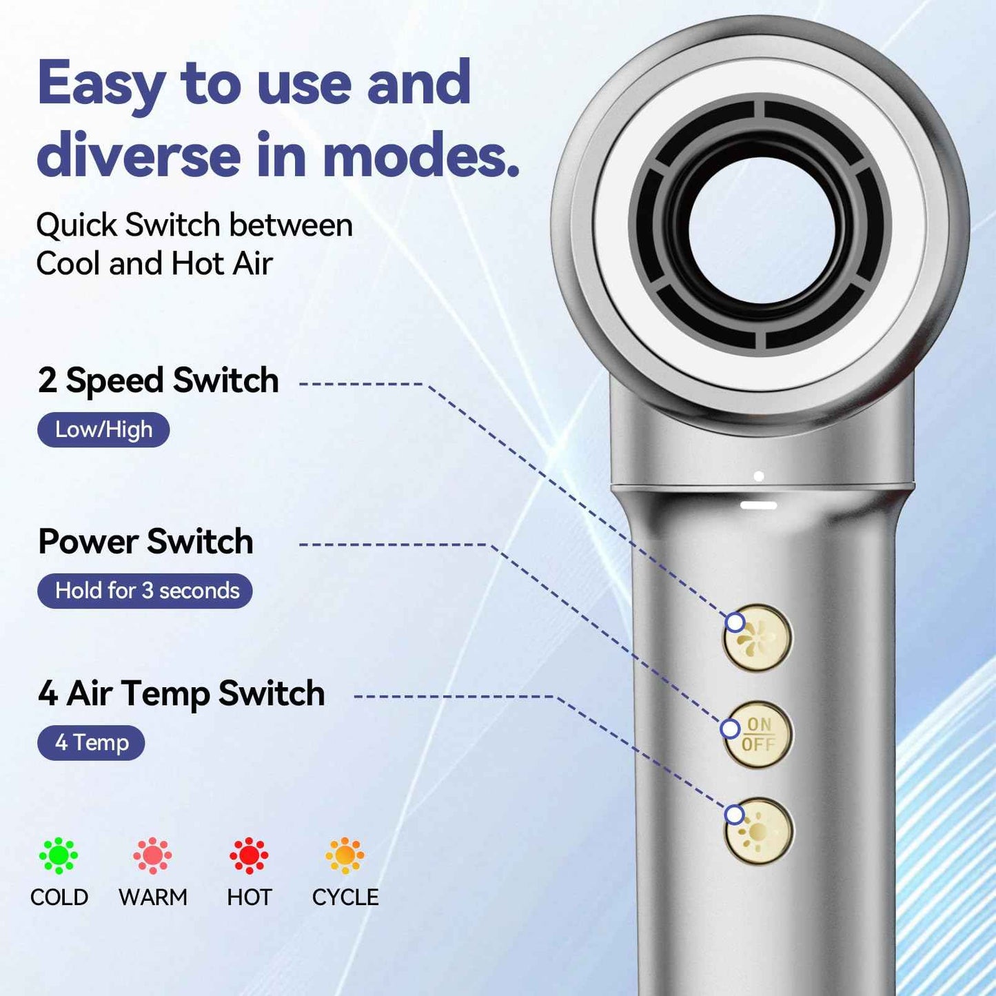 5 in 1 Hair Dryer Brush Set，Professional Blow Dryer Brush,High-Speed Hot Air Styler Wrap for Women,Multi Stylers - Volumize,Curl,Straighten,Frizz-Free,No Heat Damage