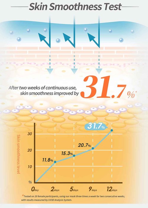 For Beloved One Melasleep Brightening Lumi's Key Bio-Cellulose Mask(Pack of 3)