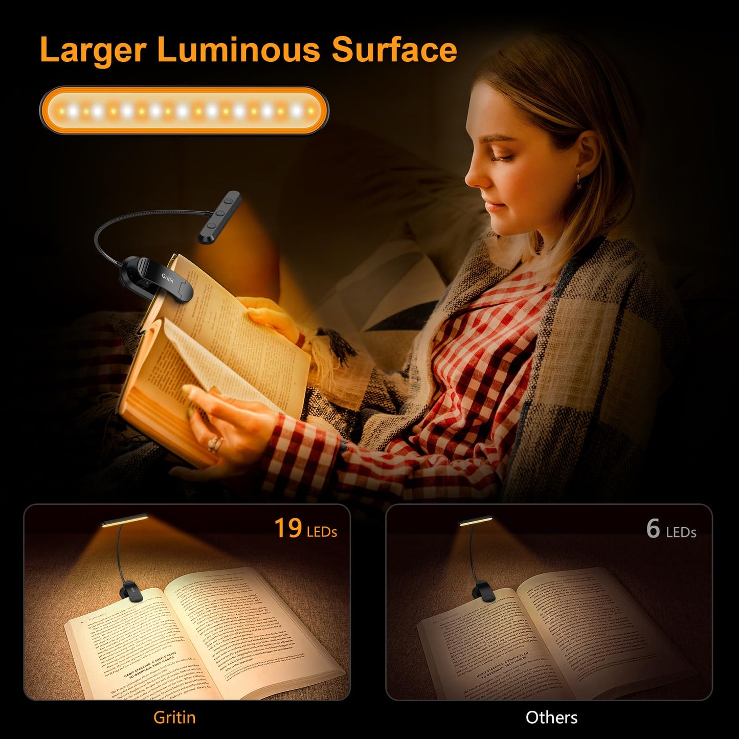 Gritin Rechargeable Book Light for Reading in Bed with 19 LED &Memory Function-Eye Caring 3 Color Temperatures,5 Brightness Levels,80 Hrs Runtime Flexible Goose Neck Clip on Light for Book Lovers