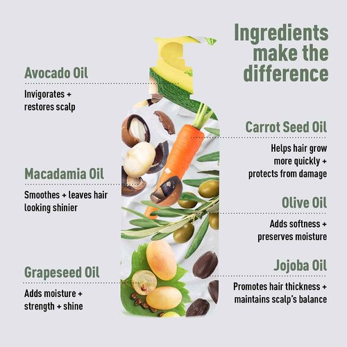 Organic Hair Growth Treatment | Nutritive Shampoo & Conditioner for Thicker Hair | For Men and Women | Just Nutritive | 16 Oz