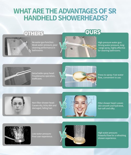 Filtered Shower Head with Handheld, High Pressure 9 Spray Mode Brushed Gold Showerhead with 4 Filters, Detachable Shower Head, Water Softener Filters Beads for Hard Water - Remove Chlorine