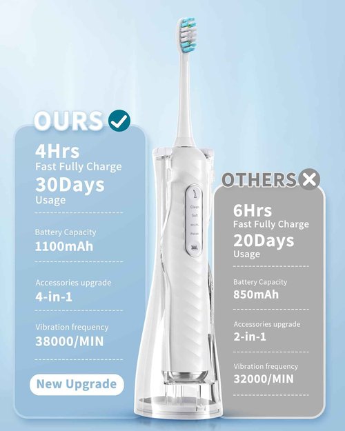 Duolosy Electric Toothbrush with Water Flosser, 4 in 1 Cordless Toothbrush and Water Flosser Combo for Multiple Users and Needs, Flossing Toothbrush Portable for Travel and Home, White
