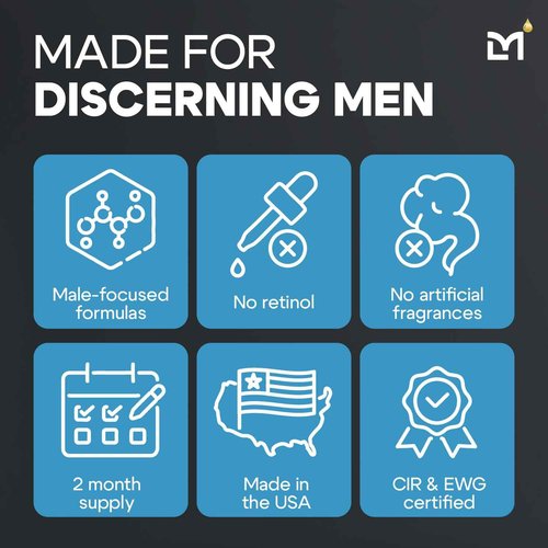 Man Labs Titan Anti-Aging Mens Skin Care Kit – Cleanser, Face Serum, Mens Face Moisturizer – Men, Skin Care Set – Dark Spots, Wrinkles, Fine Lines – Vitamin C, Niacinamide, Ceramides, HA – Unscented