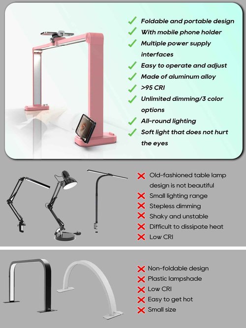 STOLAS Upgraded Nail Light for Desk, 48W 3350LM Foldable 3 Modes 3000-6000K Stepless Table Lamp for Nail Tech with Charging Port and Phone Slot, Nail Lamp for Nail Art, Photography, Reading, Painting