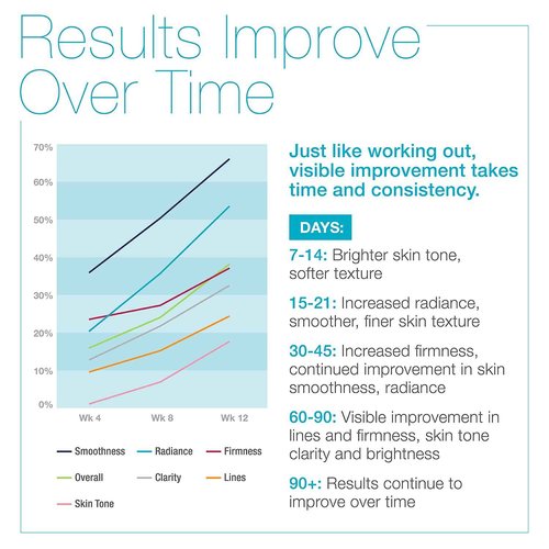 MD Complete Wrinkle Radiance Trio by Dr. Brian Zelickson - Professional Dermatologist Skincare with Retinol, Vitamin C, Peptides and Hyaluronic Acid