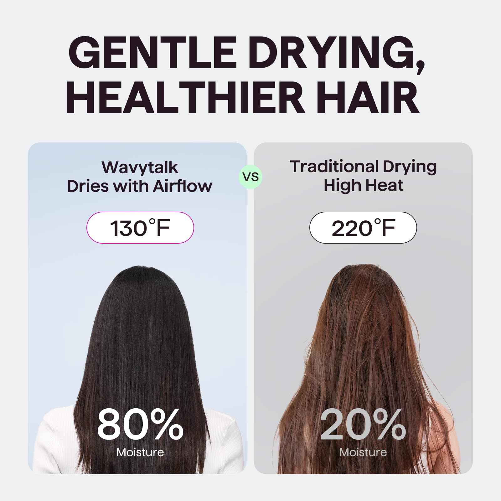 Hair Dryer, Wavytalk Turblow Pro Fast Drying Blow Dryer with Diffuser, High Speed Hair Dryer with 110,000 RPM, Pro Negative Ions for Reduces Damage, Frizz Smoothing, 3 Speeds & 3 Temps, Pink