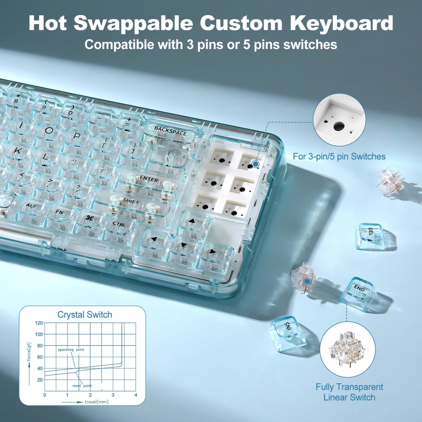 YUNZII X71 Wireless Hot Swappable Transparent Mechanical Keyboard with Clear Keycaps, 68% Layout, BT5.0/2.4G/USB-C Gasket Mount Wireless RGB Backlit for Windows/Mac(Crystal Ice Switch,Cyan)