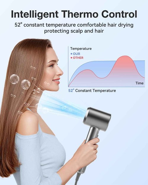 Hair Dryer, High-Speed Ionic Low Noise Blow Dryer with 160000 RPM Motor for Fast Drying, Thermo-Control Portable Hair Blow Dryer with Magnetic Nozzle for Home Travel Salon (P2306F Grey)