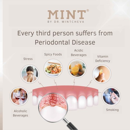 Mint Hyaluron Gum serum 75ml - Restorative Care for Stressed Gums - Against Bleeding Gums and Gum Recession - by Dr. Mintcheva