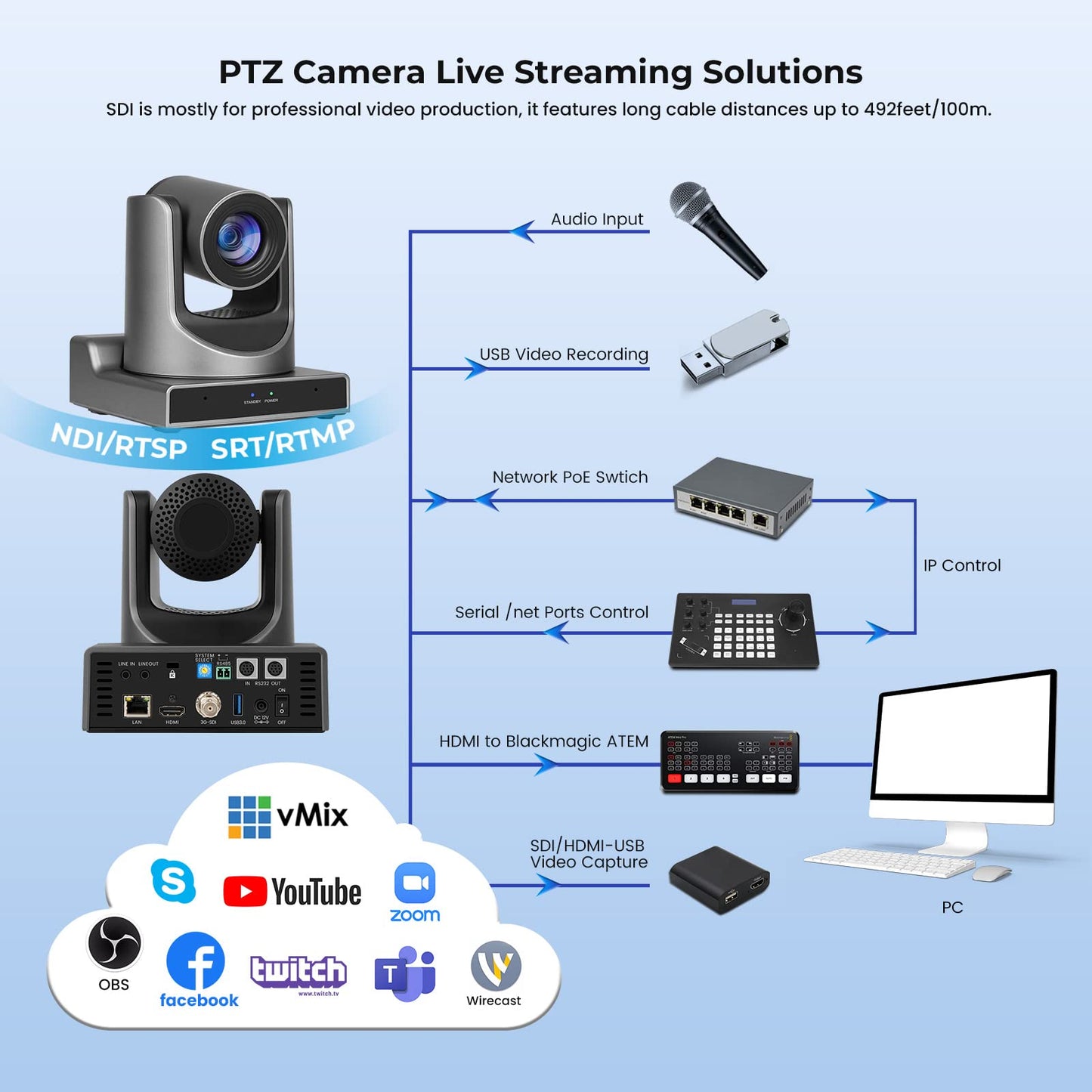 ADKIDO PTZ Camera Bundle with HDMI/SDI/USB/IP Streaming Auto Tracking Camera (1 x 20x ptz Camera, 1 x 30x ptz Camera) with PTZ Controller