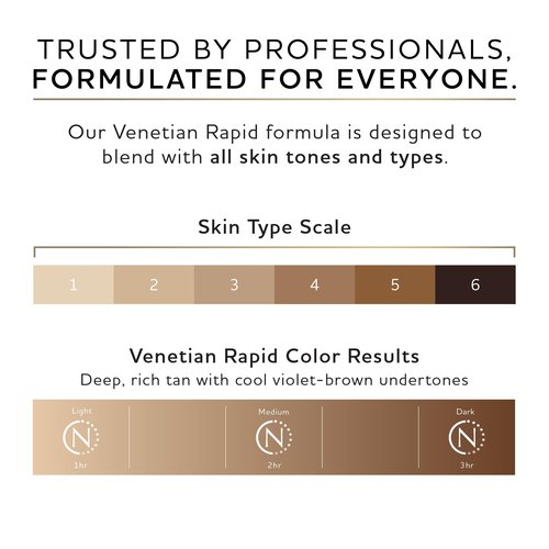 Norvell Premium Rapid Spray Tan Solution Venetian One 1 Liter – Professional Sunless Tanning Formula for Ultra Fast Natural Bronze Glow, Streak Free, Fast Drying, Long Lasting Color