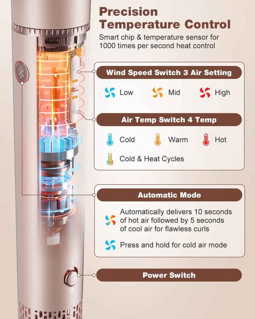 7MAGIC 7 in 1 Hair Styler & Hair Dryer Brush, 110,000 RPM High-Speed Blow Dryer with Negative Ions for Frizz-Free Styling Fast Drying Curling Volumizing Straightening, Hot Air Styler with Travel Case