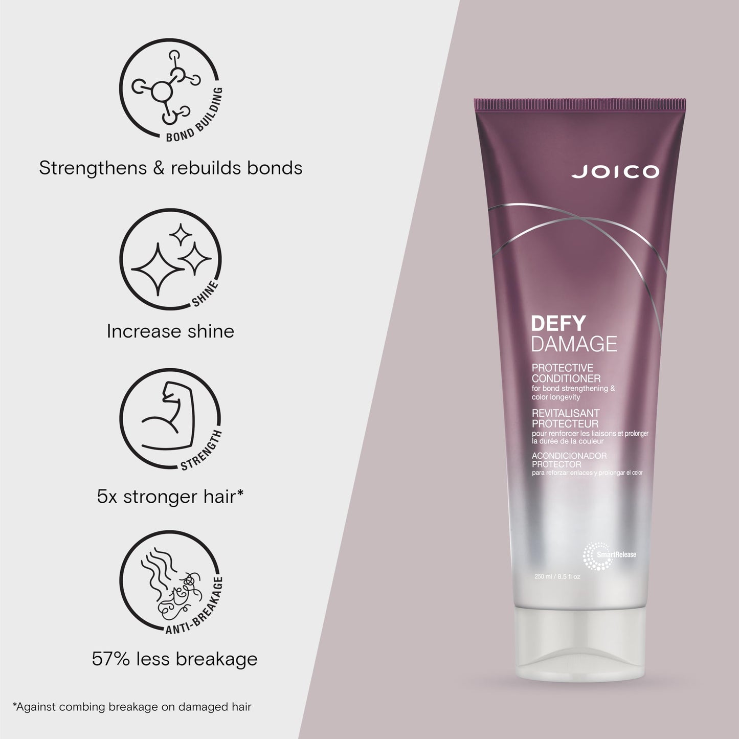 Joico Defy Damage Protective and Repairing Complete Regimen | Strenghthen Bond & Preserve Color | For Fragile Hair