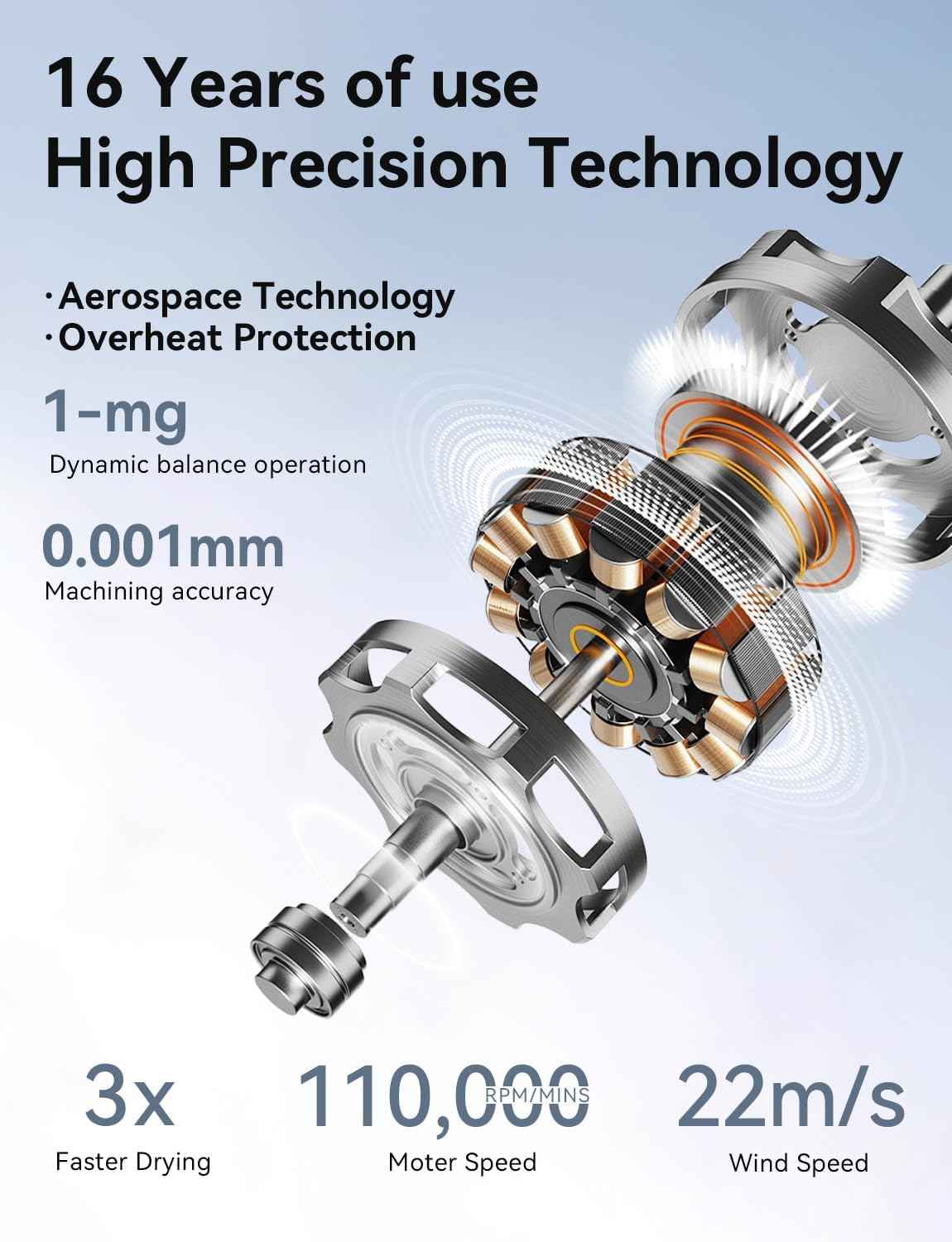 Ionic Hair Dryer with Diffuser for Women & Men, Fast Lightweight Silent Blow Dryer, 110,000 RPM, 200 Million Negative Ions