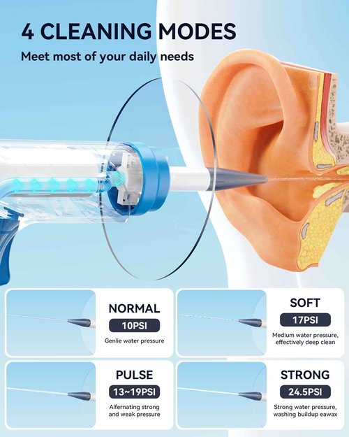 Electric Ear Wax Removal with 1080P Ear Camera, Water Powered Ear Cleaner with 4 Mode Settings, 10 Tips, Wireless Otoscope with 6 LED Lights, 8 PCS Earwax Removal Kit Set