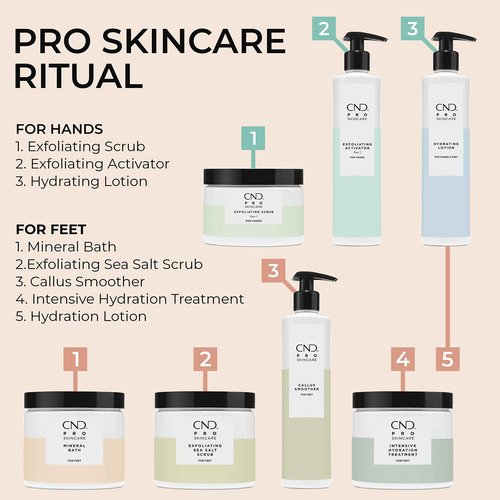 CND Pro Skincare Exfoliating Activator for Hands, Made with Natural Origin Aloe Leaf, Use with Exfoliating Scrub, Step 2, 10.1 Oz