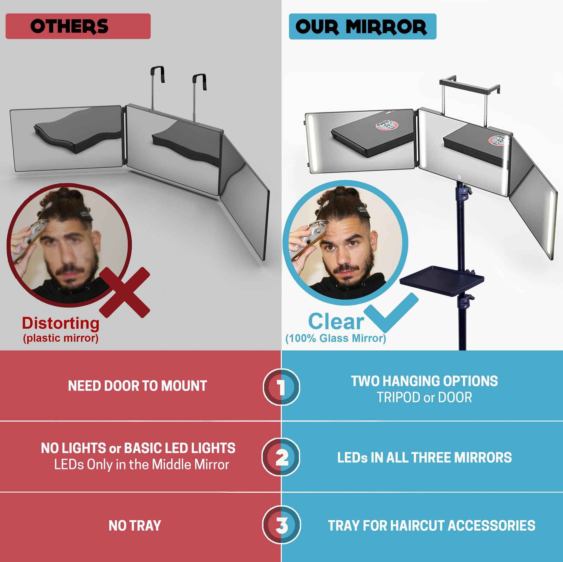 LIPFISBARBERSHOP.COM 360° Mirror with Tripod, 3-Way Mirro for Self Hair Cutting, Includes Crystal-Clear Glass, 4 LEDs, USB-C Fast Charging, Rechargeable Battery (360 Mirror + Tripod + Adapter)