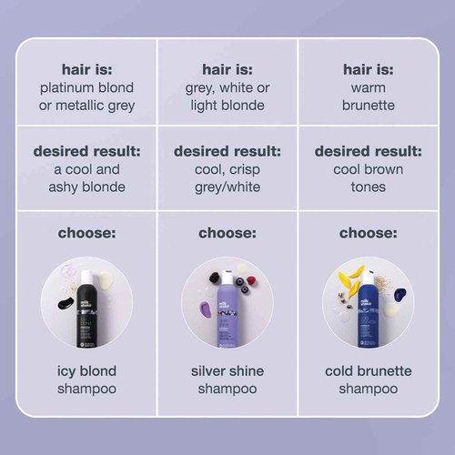 milk_shake icy blond shampoo | award winning shampoo with black pigment to cool brassy tones and enhance platinum blonde hair | ideal for maintaining icy, ash-toned color 33.8 fl oz