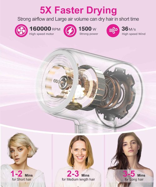 High-Speed Ionic Hair Dryer: 160000 RPM Brushless Motor Fast Drying Low Noise Thermo-Control Hairdryer,500 Millions Negative Ionic Care Blow Dryer Travel with Magnetic Diffuser & Nozzle
