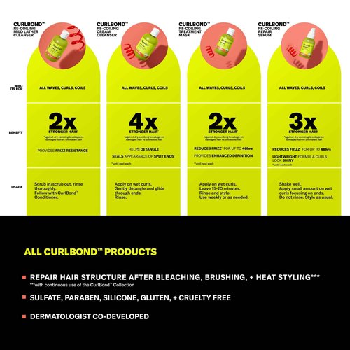 DevaCurl CurlBond Re-Coiling Treatment Mask, Cozy Getaway, 17.75 fl. oz.