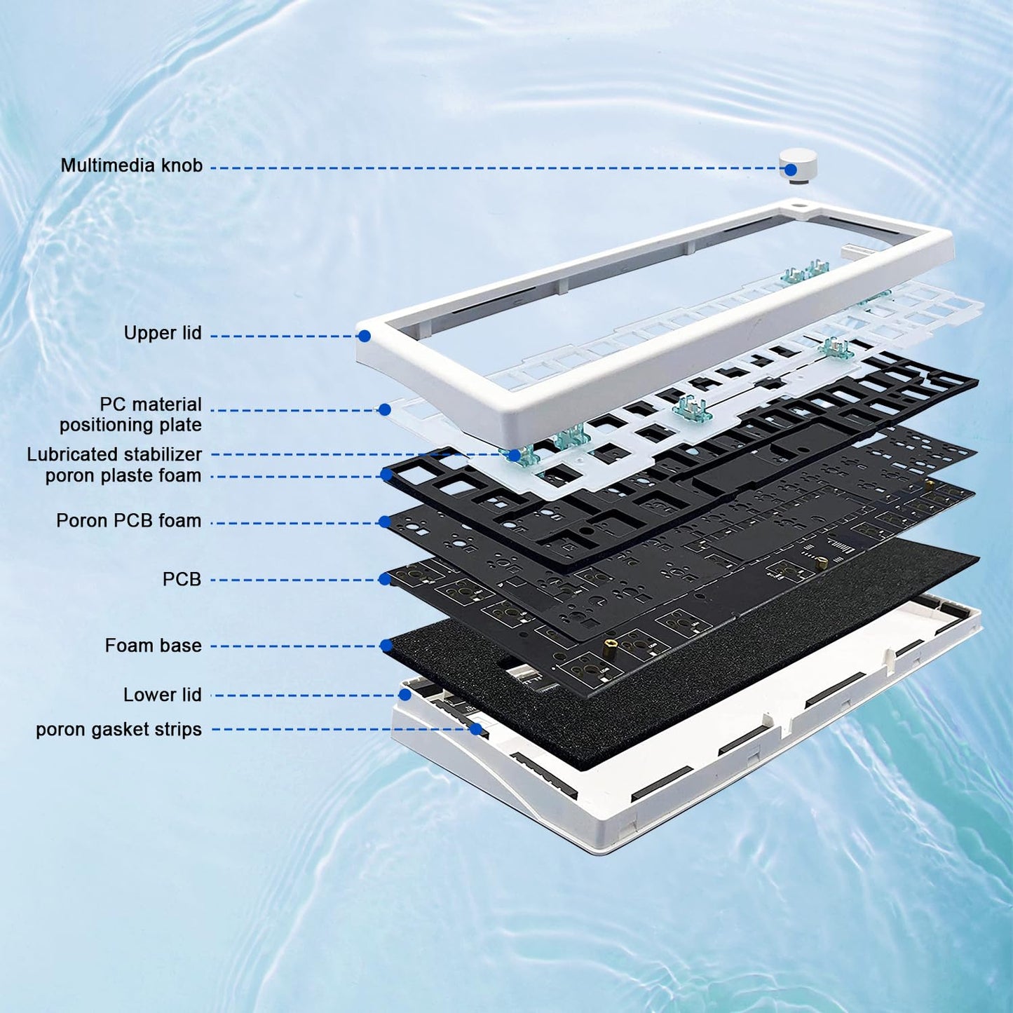 ZMX GMK67 Keyboard Barebones Kit,Hot-Swap PCB Bluetooth 5.0/2.4G/Type-C Tri-Mode 65% Mini Custom RGB Wireless Mechanical Keyboard with Knob Gasket Mount Programmable Gaming DIY Kit (White)