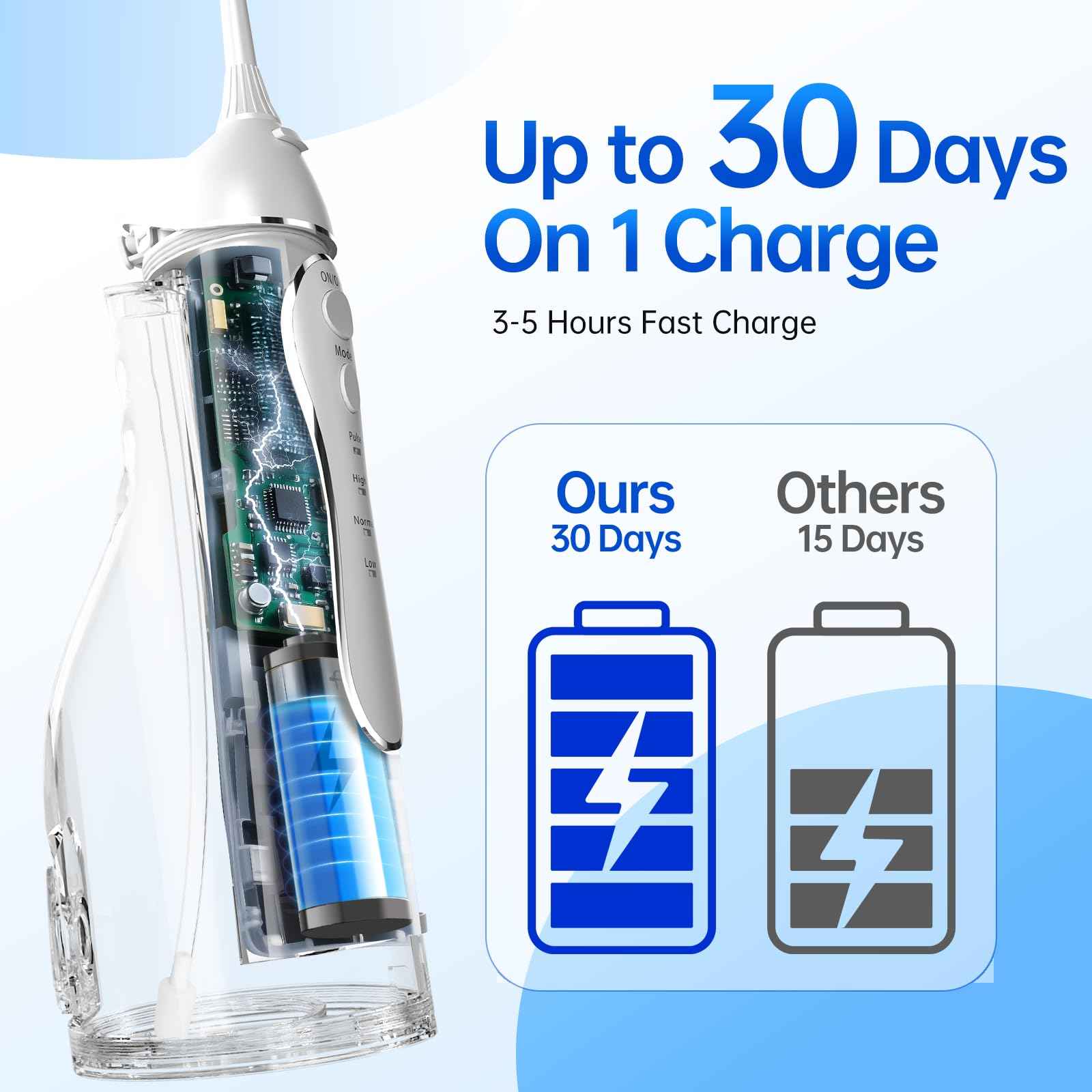 300ML Large Tank Water Dental Flosser for Teeth, Portable Cordless Oral Irrigator with 5 Replaceable Jet Tips, 4 Modes, IPX7 Waterproof Rechargeable Deep Cleaning Picks for Home Travel