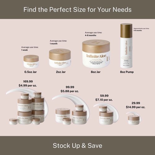 InfiniteAloe Complete Skin Care, Aloe Vera Powered Face and Body Cream for Dry Skin Relief, Fragrance Free - 2 Large Jar 8 oz & 2 Travel Jar 0.5 oz