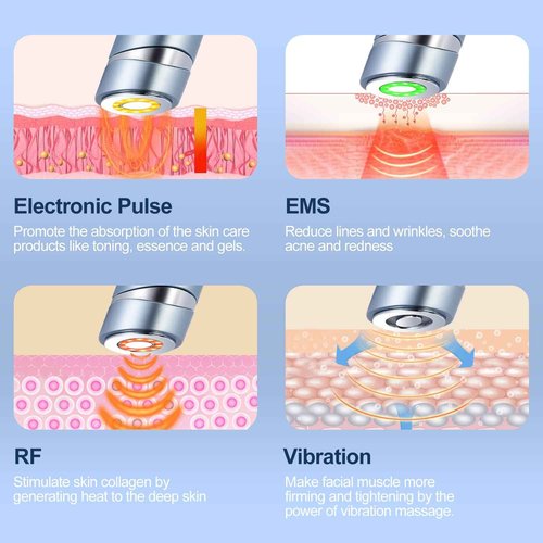 MiSMON High Frequency Facial Machines, 4 in 1 Facial Massager Micro-Current Light Therapy Device for Face