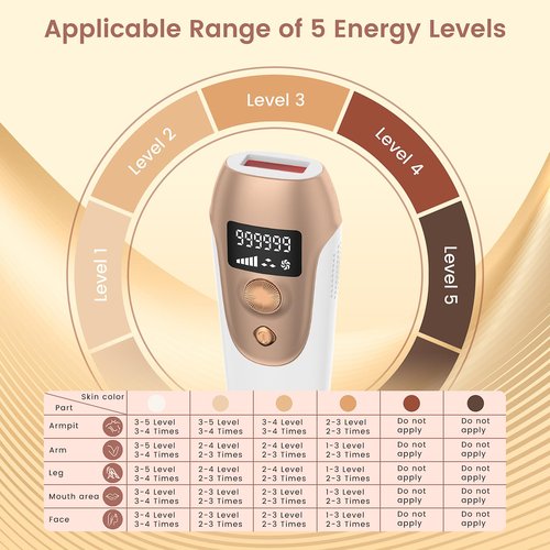 FELOOW IPL Hair Removal Device, Hair Removal for Women and Men at home for Armpits Legs Arms Bikini Line，model S3