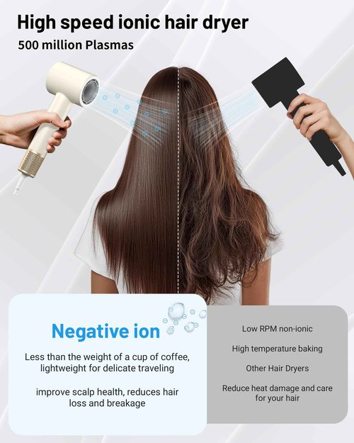 Ionic Hair Dryer with High Speed Brushless Motor, 110000 RPM Fast Drying, Hair Dryer is Suitable for Women, Men, and Kids, Low Noise, Travel Compact Blow Dryer, Storm Grey