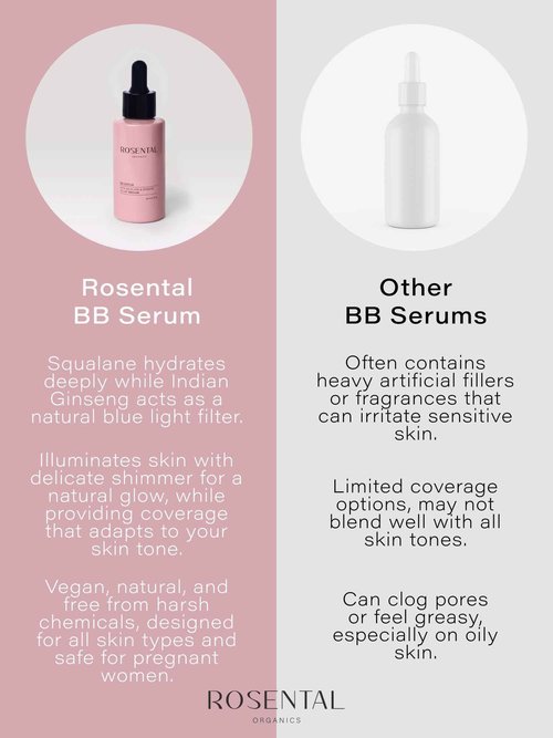 Rosental Organics BB Serum with Squalane & Ginseng – Hydrating Tinted Serum for Face, Anti-Aging Lightweight Skin Tint Moisturizer, Natural Makeup with Glow, Light Coverage Foundation, Medium