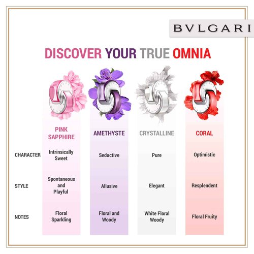 Bvlgari Omnia Coral Eau De Toilette Spray for Women, 1.35 Ounce