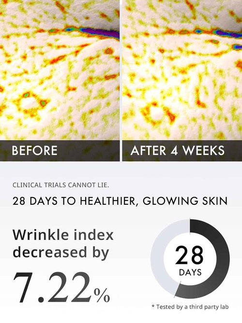 Depology Peptide Serum Duo, MATRIXYL® 3000 + Peptide Complex 10% Wrinkle Defense, Argireline™, Hydrating Face Serum Targets Dynamic Wrinkles