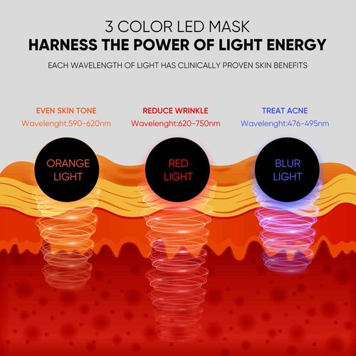 GOHIGK LED Face Mask Light Therapy Facial Photon Beauty Device with USB Cable 3 Colors LED Skin Care Treatment Mask for Facial Rejuvenation, Anti-Aging