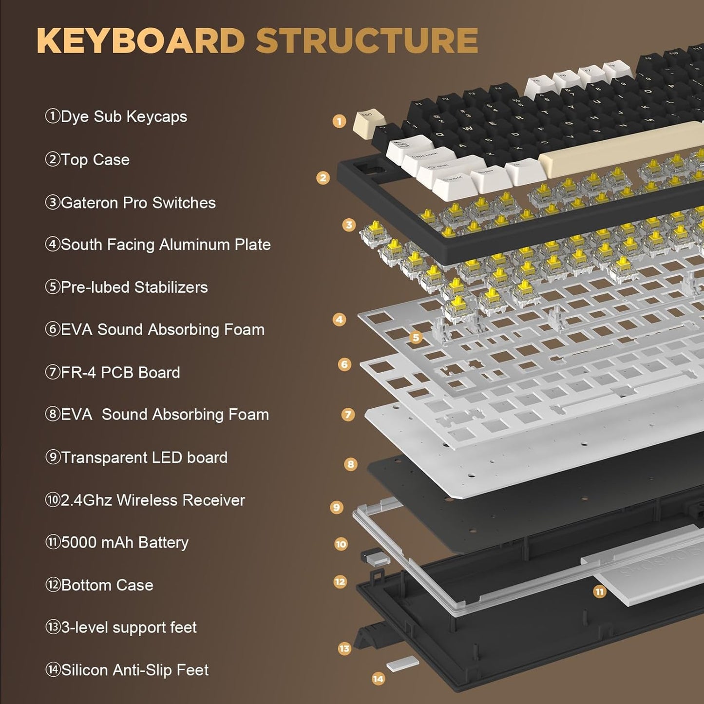 YUNZII YZ75 75% Hot Swappable Wireless Gaming Mechanical Keyboard, RGB Backlights, BT5.0/2.4G/USB-C, Dye Sub PBT Keycaps for Linux/Win/Mac(Gateron G Pro Brown, White)