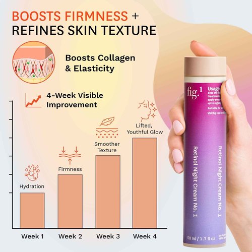 Fig.1 Retinol Night Cream Refill | Face Hydrating Moisturizer With Retinol & Squalane | Night Cream For Women With Sensitive Skin | Dermatologist Tested Wrinkle Reduction | 50ml