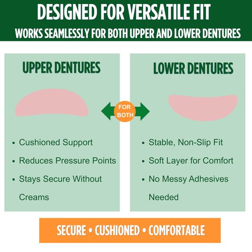 E&E Upper and Lower Denture Soft Reline Kit