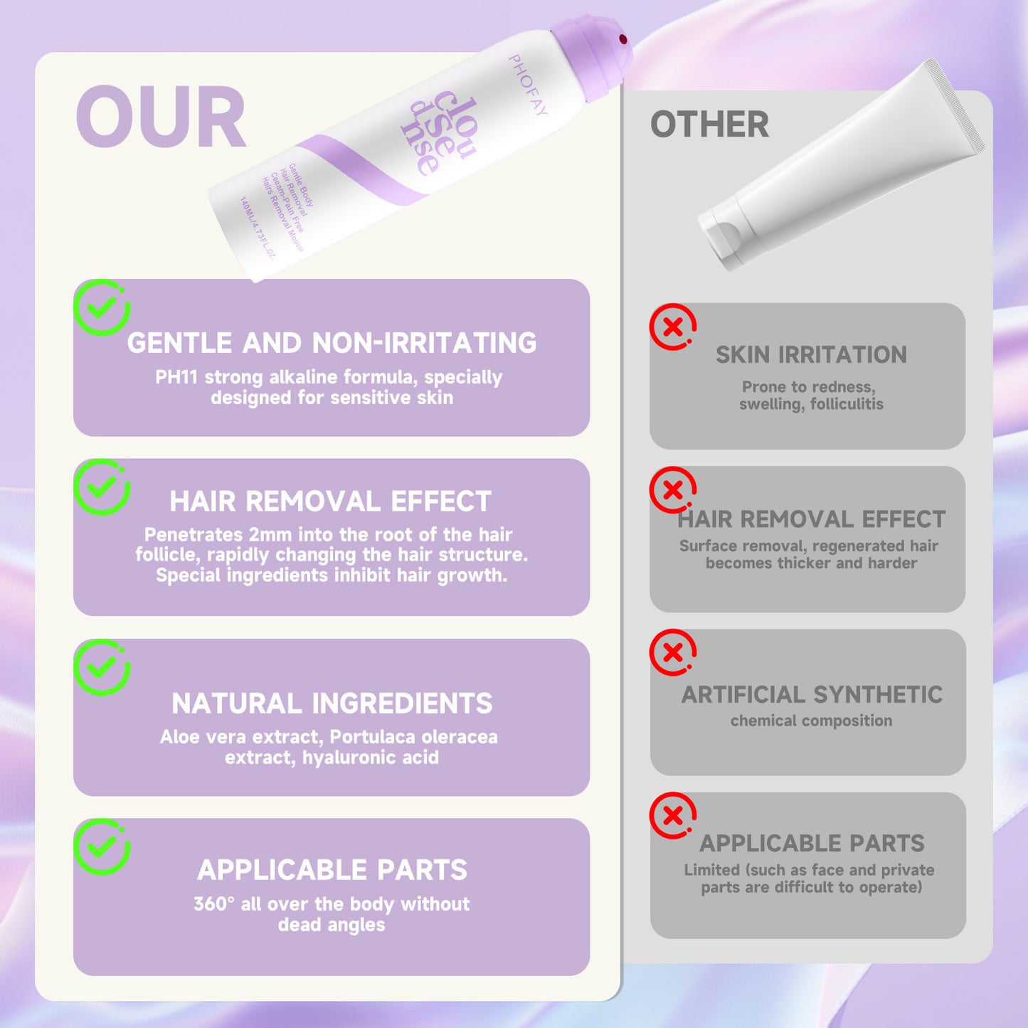 Gentle Hair Removal Spray Depilatory Cream - Painless Skin Care Solution