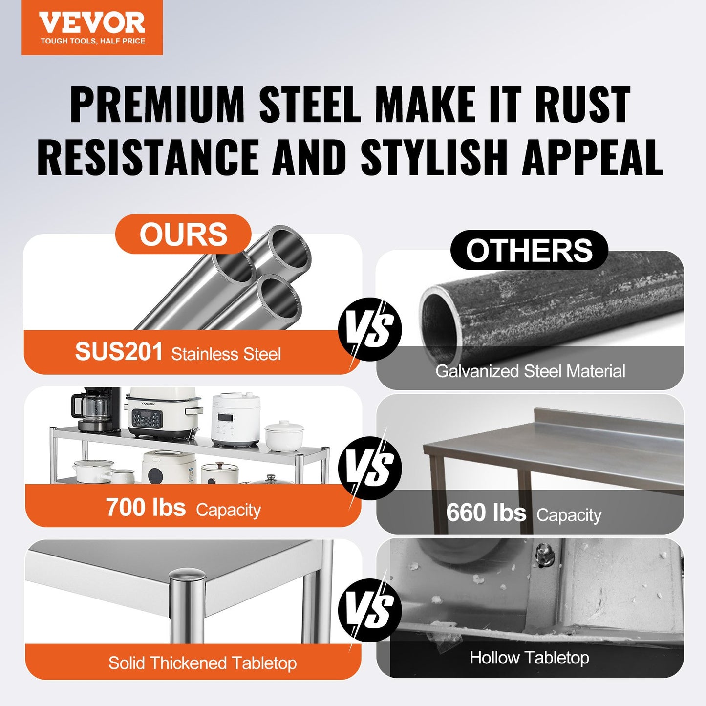 Double Tier Stainless Steel Overshelf - 12 x 72 Inch, Adjustable Height