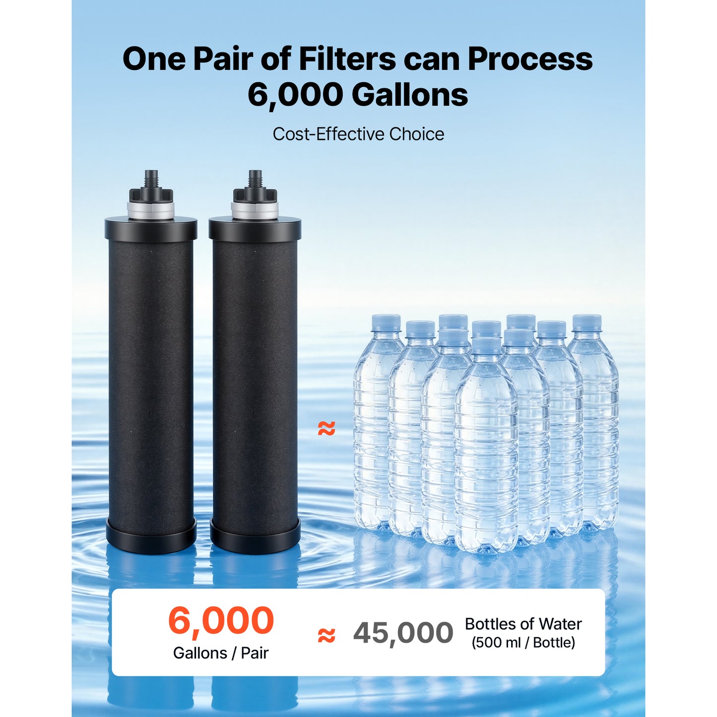 Gravity-Fed Countertop Water Filter System 3.25G Stainless Steel with 2 Carbon & 2 Defluorination Filters